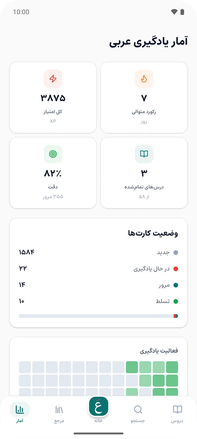 صفحهٔ آمار: امتیاز، رکورد متوالی، دقت، درسهای تمامشده و وضعیت کارتها