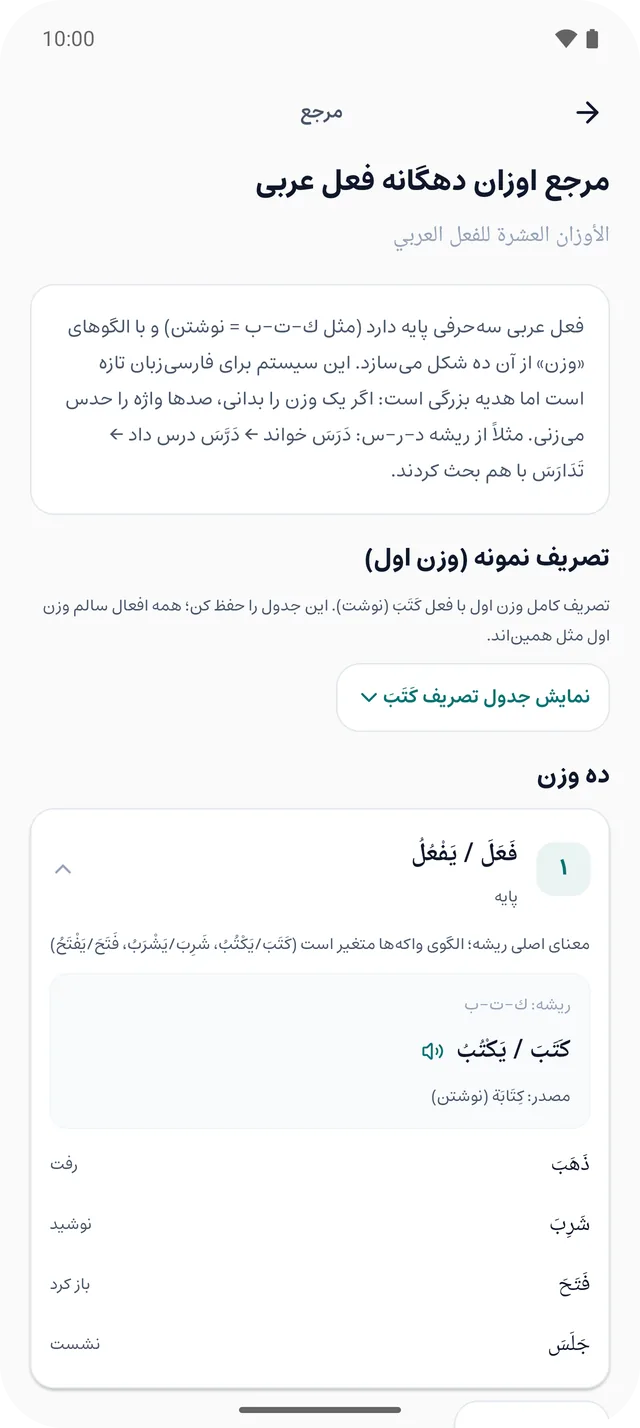 مرجع اوزان دهگانهٔ فعل در برنامه، با تصریف نمونه و مثال برای هر وزن